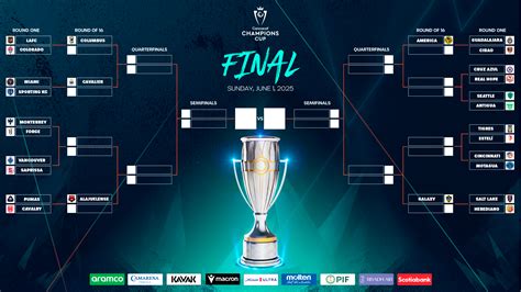 CONCACAF Champions Cup .
